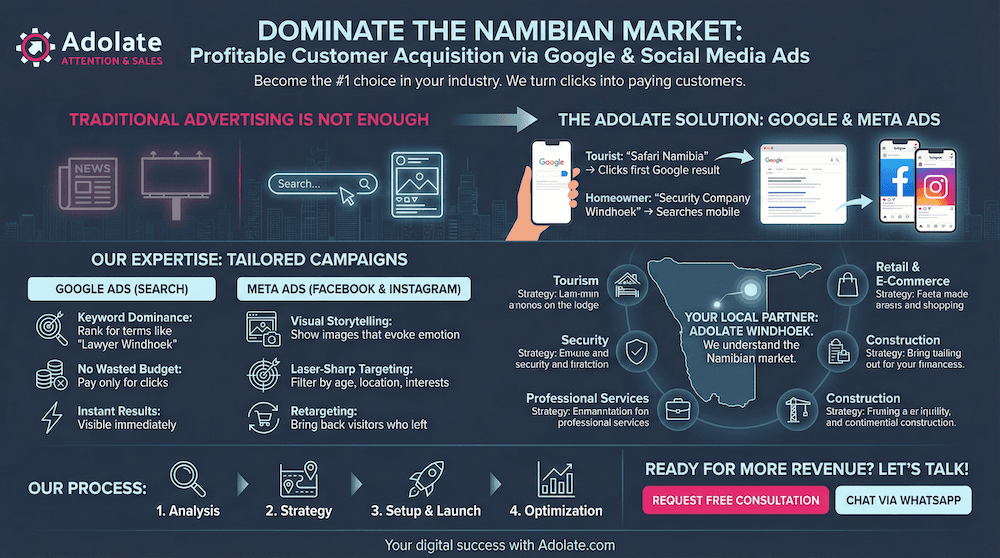 Namibia business details
